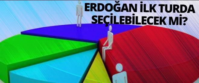 Erdoğan ilk turda seçilecek mi ? İşte sonuçlar!