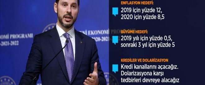 Yeni Ekonomi Programı açıklandı