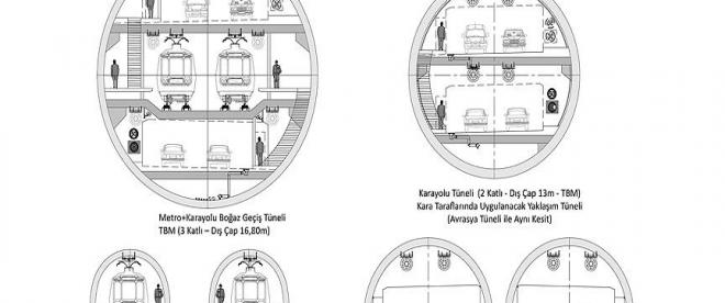 Büyük İstanbul Tüneli ihalesine 4 firmadan teklif