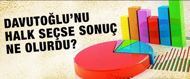 Başbakanı halk seçse sonuç değişir miydi?