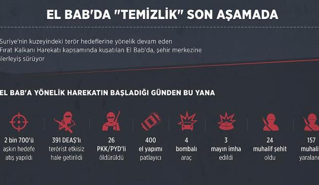 El Babda temizlik son aşamada