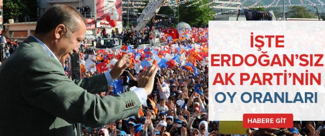 İşte Erdoğansız AK Partinin oy oranları