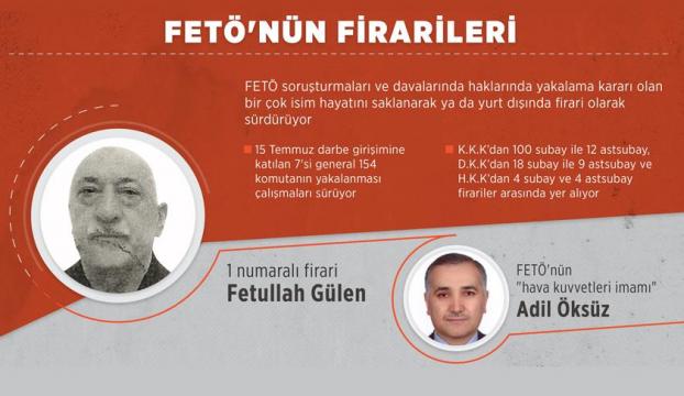 FETÖnün firarileri