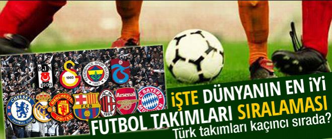 İşte Dünyanın En İyi Futbol Takımları sıralaması