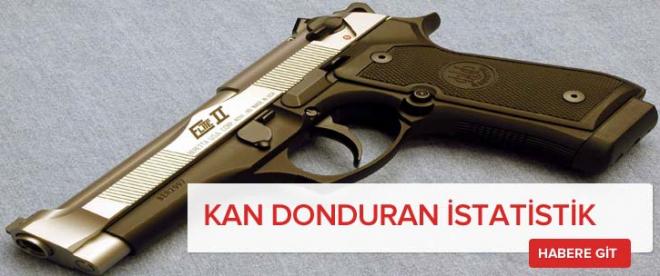 Kan donduran istatistik