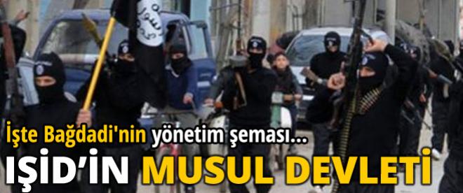 İşte IŞİDin Musul Devleti!