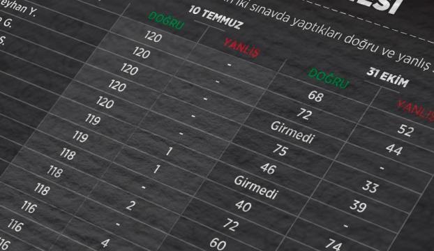 Asker eşlerine 31 ilde KPSS operasyonu