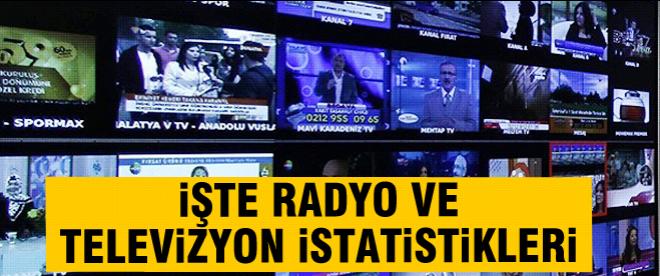 İşte Radyo ve Televizyon istatistikleri