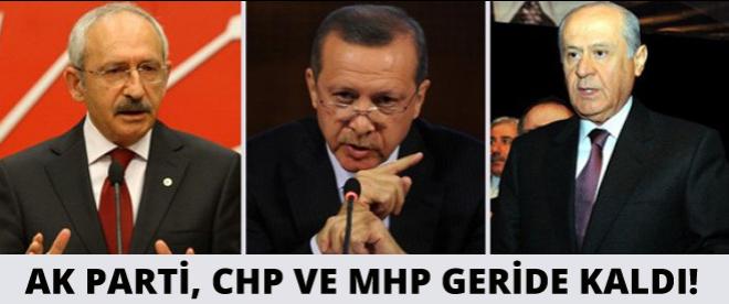 HDP, AK Parti, CHP ve MHP'yi nasıl geçti?