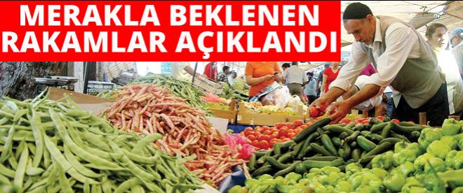 Haziran ayı enflasyon rakamları açıklandı!