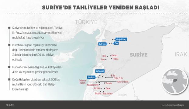 Halepte tahliyeler yeniden başladı