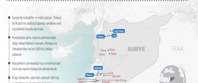 Halepte tahliyeler yeniden başladı