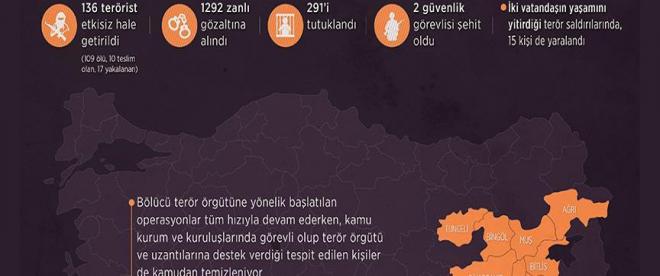 Terör örgütü PKKya şubat ayında da ağır darbe