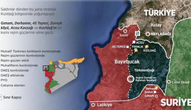 Esed rejimi, Türkmendağı ve Cebel Ekradı bombalıyor